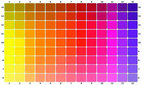 Poster "Les couleurs en Homéopathie" Format A2 / Ulrich Welte