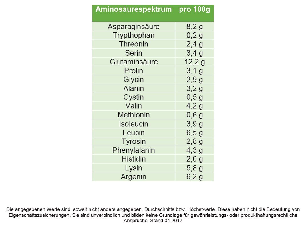 Protéines de pois Bio 82 % -  1 kg