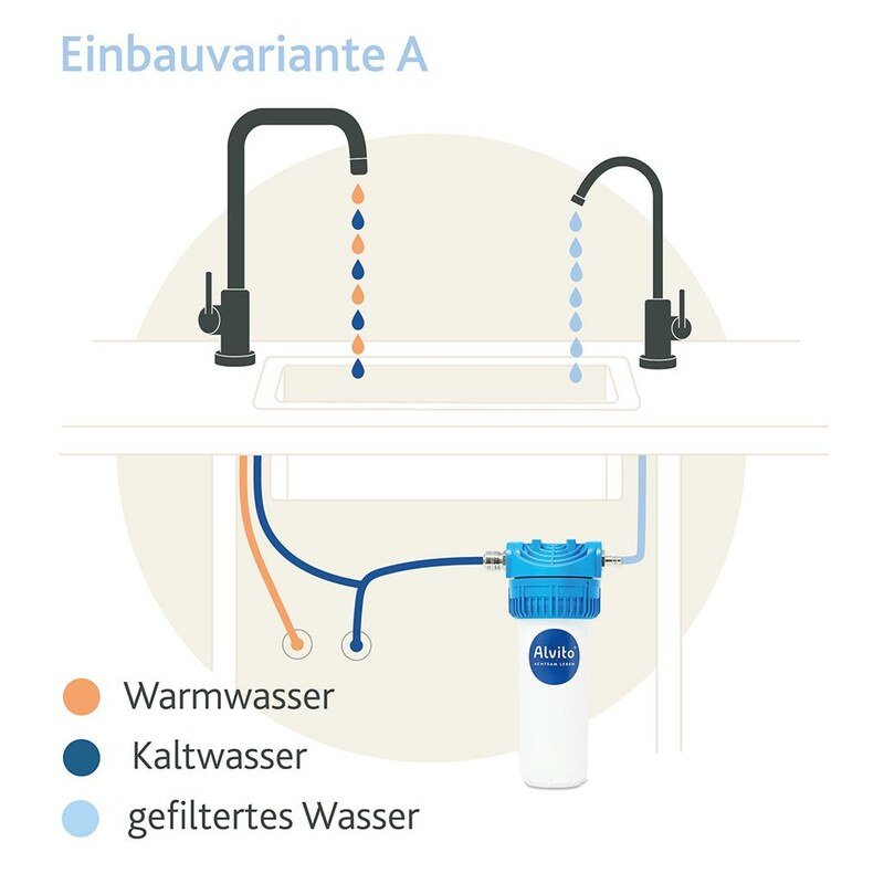 Einbau-Wasserfilter Basic 2.2 - Alvito