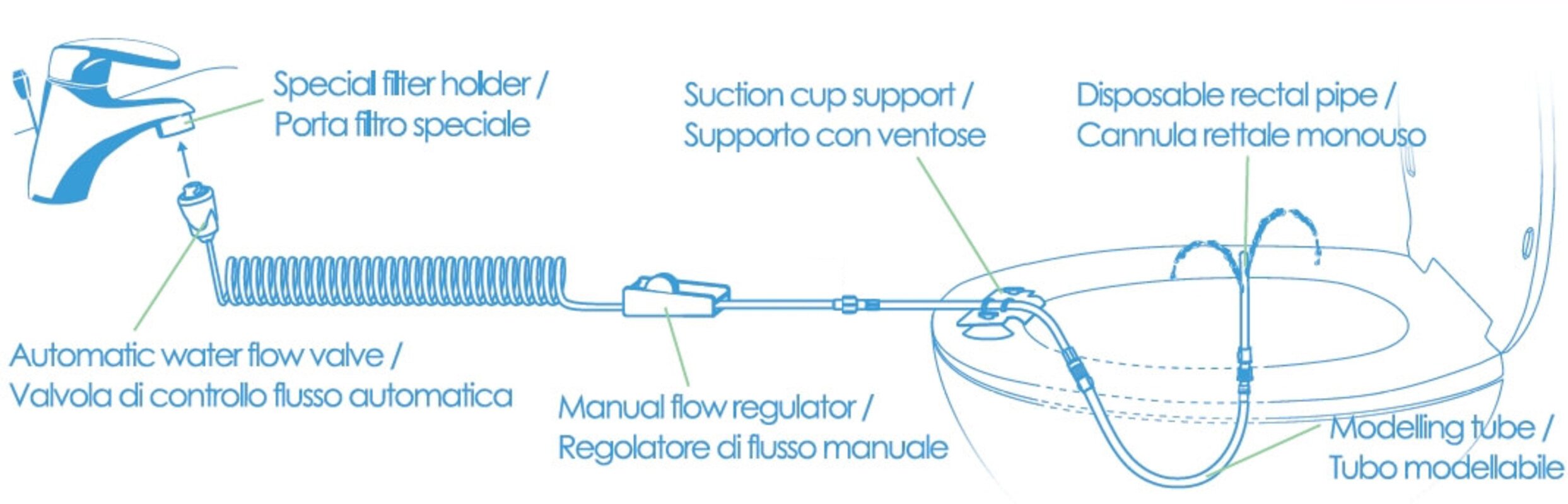 My Perfect Colon "Travel" kit de voyage  recommandé par Andreas Moritz
