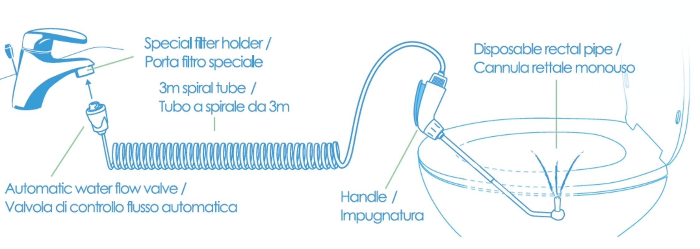 My Perfect Colon "Fast" - nach Andreas Moritz